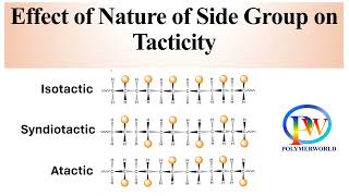 Effect of Nature of Side Group on Tacticity [upl. by Dilks]