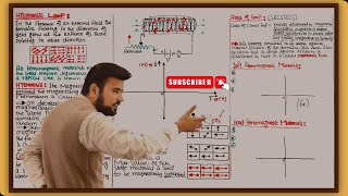 What Is Hysteresis Losses amp Hysteresis Loop  Magnetic Circuit  Basic Electrical Engineering [upl. by Nnahgiel469]