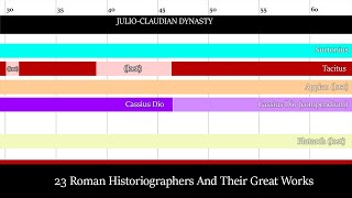 Roman Historical Coverage by Ancient Historians 753 BC  476 AD [upl. by Baler929]