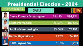 ජනාධිපතිවරණය 2024 ගාල්ල Presidential Election 2024 DISTRICT RESULTS GALLE [upl. by Christean]