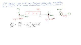 Beam Deflections with Singularity Functions Example 2  Mechanics of Materials [upl. by Belloir22]