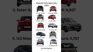 Hyundai India Car Sales July 2024 hyundai varna creta venue i20cars i10sedan hyundaicars car [upl. by Adyht494]