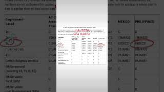 July 2024 Visa Bulletin 🥹 retrogression prioritydate visabulletin nurses usrn eb3 [upl. by Evvy]