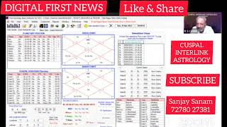 CUSPAL INTERLINK ASTROLOGYLearn to link to Predictions by R S CHANI [upl. by Card]