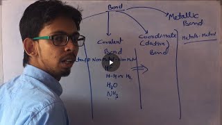 Chemical Bond  Ionic Covalent amp Metallic Bond [upl. by Sinned]