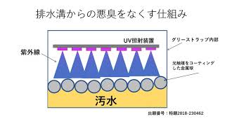 北九州市立大学〈大学SDGs ACTION AWARDS〉 [upl. by Vinn]