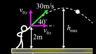 Find the maximum height and range given the initial velocity of a baseball [upl. by Alaik151]