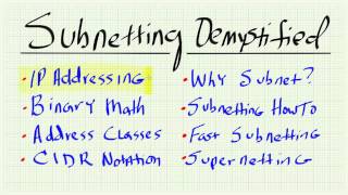 Subnetting Demystified  Part 1 Introduction [upl. by Banyaz]