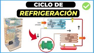 Cómo FUNCIONA el CICLO de REFRIGERACIÓN Para principiantes ✅ [upl. by Bryan]