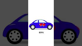 Battery Lowing animation of cute electric car  Battery Lowing 100 to 0 percent [upl. by Mozza48]