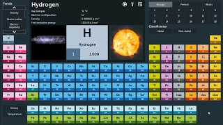 Modern Periodic Table PropertiesRelations of Elements and Molecules Introduction [upl. by Judson208]