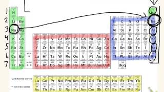 noble gas notation [upl. by Blithe]