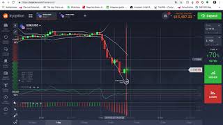 😍 EL MEJOR HORARIO PARA OPERAR EN IQ OPTION 💰 Todos los Países 😘 [upl. by Bunny]