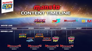 Boboiboy Galaxy Musim 2 Mechamato Musim 3 Mechamato Movie 2  Breakdown Monsta Con 2023 [upl. by Aitenev]