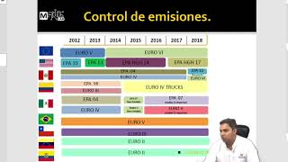 Normativas ambientales en la emisión de gases parte 2 [upl. by Loydie331]