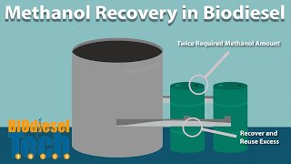 Methanol Recovery in Biodiesel Production [upl. by Orian475]