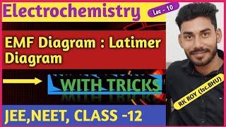 Latimer Diagram with tricks  ELECTROCHEMISTRY LEC 10  For  IIT JEE M  A  NEET [upl. by Oijimer]