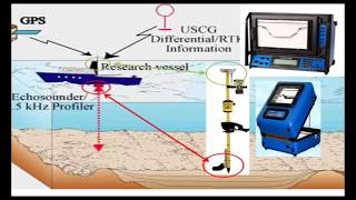 Detail Explanation of Hydrographic Bathymatric Survey with Single amp Multi Beam in UrduHindi [upl. by Seuqramed]