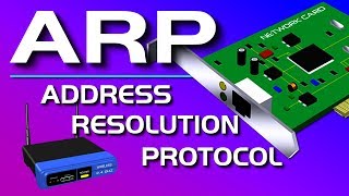 ARP Explained  Address Resolution Protocol [upl. by Welby]