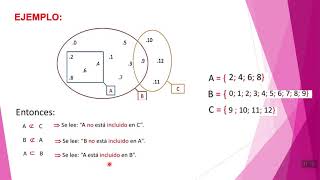 Clase virtual de 3° primaria  Matemática  Inclusión de conjuntos [upl. by Kellia]