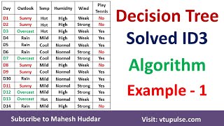 1 Decision Tree  ID3 Algorithm  Solved Numerical Example  by Mahesh Huddar [upl. by Bael]