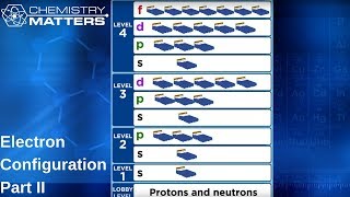 Electron Configuration Part II  Chemistry Matters [upl. by Gerome]