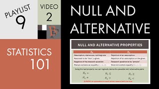 Statistics 101 Null and Alternative Hypotheses [upl. by Steep]