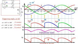 Three phase half wave controlled rectifier [upl. by Dalis]