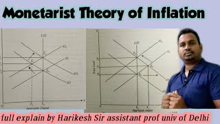 monetrist theory of inflation [upl. by Nolyar]