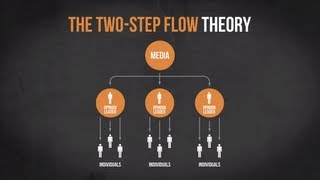 The TwoStep Flow Theory  Media in Minutes  Episode 2 [upl. by Stalker377]