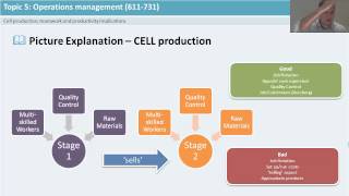 5 1  Production Methods Part 2 IB BM [upl. by Dominica504]