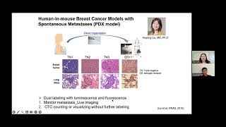 Mechanism of glycoprotein hyposialylation of Tumor Cell Clusters in Breast Cancer [upl. by Aicnarf37]