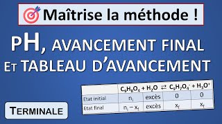 1 Déterminer le pH grâce à un tableau davancement Tle [upl. by Etnahc]