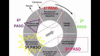 Modelo de Prototipo [upl. by Schwitzer]