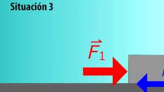 Fuerza de fricción estática y cinética [upl. by Tuinenga]