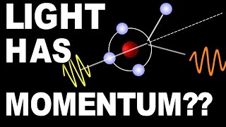 Compton scattering  how we know light has momentum [upl. by Eniretac]