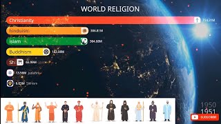 World religions from 19452019  World Religion Ranking  worlds major religions [upl. by Uyerta621]