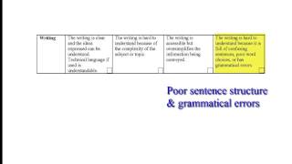 Annotated Bibliography Lesson Part 2 [upl. by Latrell]