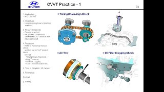 Hyundai Alpha CVVT Engine 16 G4ED 14 G4EE [upl. by Aleras]