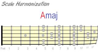 How to Harmonize Your Lead Guitar Solos [upl. by Sebastiano]