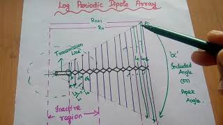 ✅ Antenna Comparison TMobile 5G Home Internet External Panel Yagi LPDA Antennas  Which Is Best [upl. by Airdnaxila]