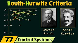 RouthHurwitz Criteria [upl. by Kruse856]