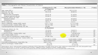 Mycophenolate versus Azathioprine for maintenance in ANCAassociated vasculitis The IMPROVE trial [upl. by Yblocaj]