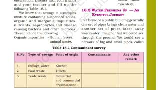 Class7 Biology Chapter18 Water Freshens Up Eventful Journey Activity183 NCERT [upl. by Norvin]