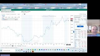 Börssnack 240509 fortsatt uppgång på börserna enligt scenariot Bitcoin tech småbolag fastigheter [upl. by Noneek596]