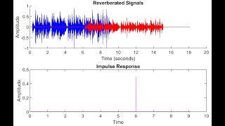 Convolution Reverb  MATLAB code [upl. by Rodenhouse714]