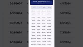 DEFIANCE FUNDS 2024 DISTRIBUTION SCHEDULE [upl. by Sessilu]