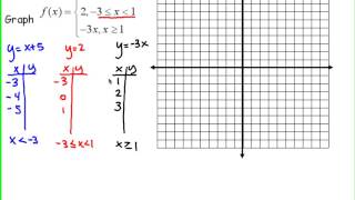 Piecewise functions graphing and writing [upl. by Idoux]