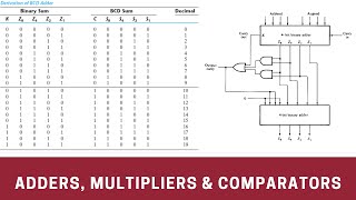 Adders Multipliers amp Comparators  Digital Logic Design [upl. by Fagen]