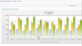 Create a chart using CSV files [upl. by Nigen]